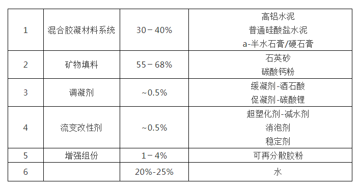 沈陽自流平廠家